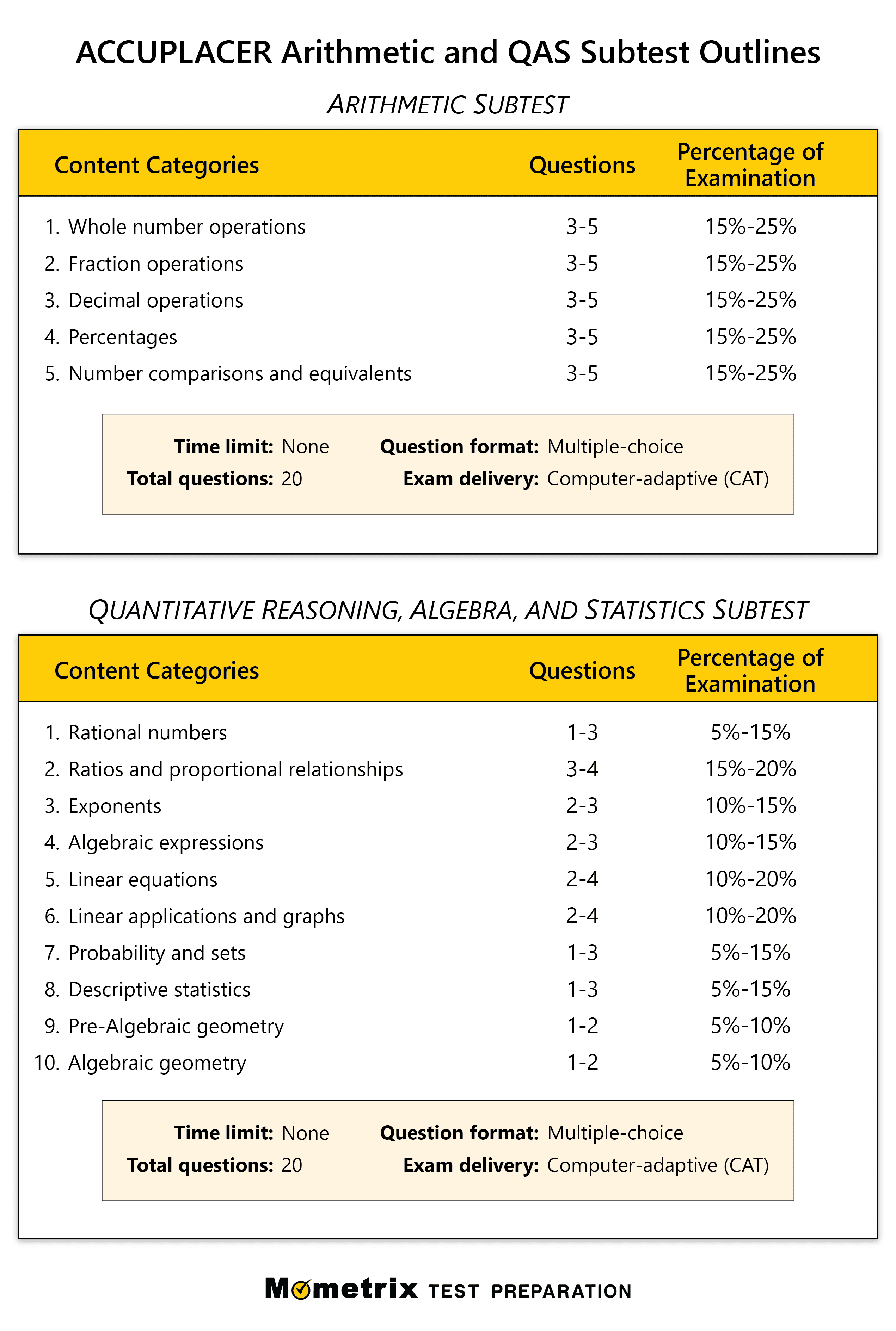 accuplacer score conversion chart Accuplacer english scores: how to ...