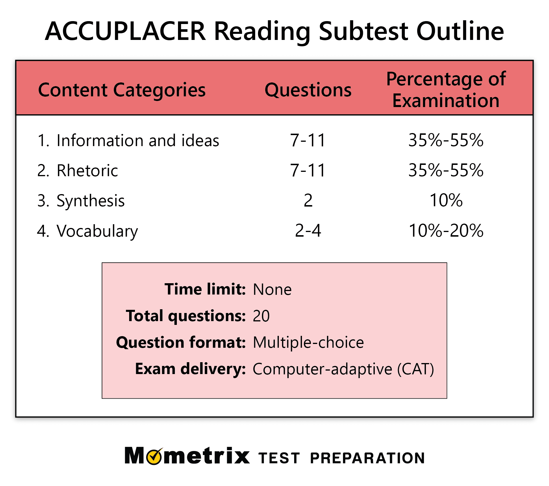 Accuplacer Practice Test Questions