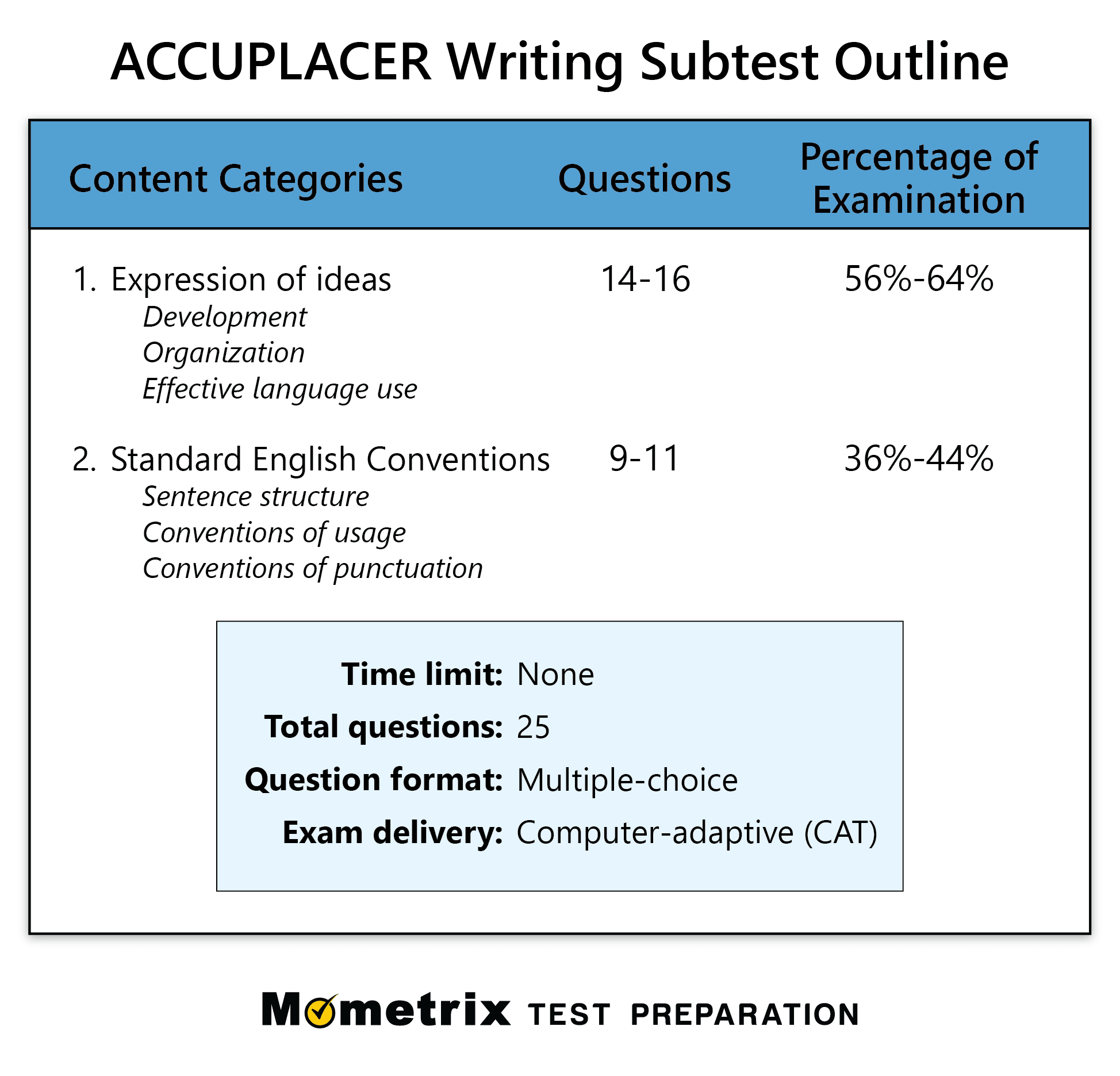 ACCUPLACER Writing Practice Test (updated 2024)