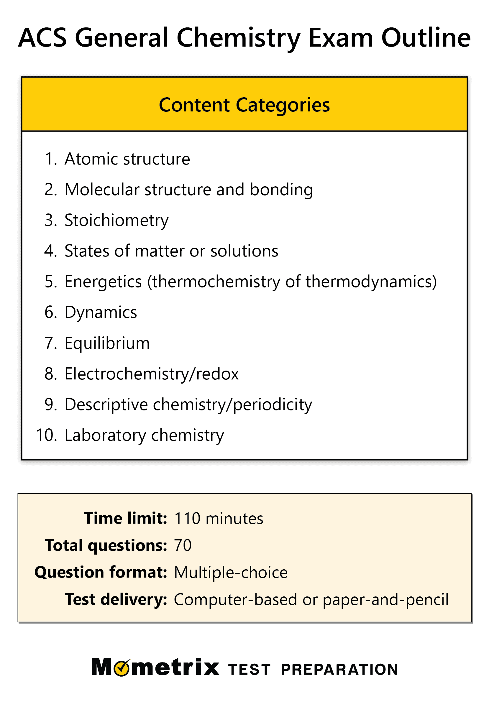 ACS General Chemistry Practice Test 2024