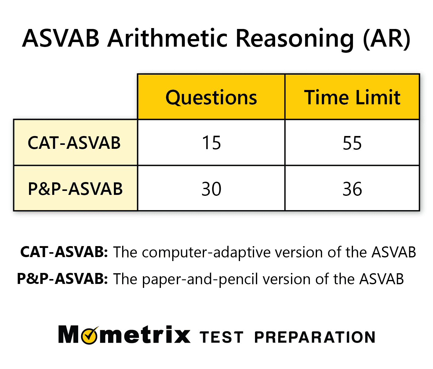 asvab-arithmetic-reasoning-practice-test