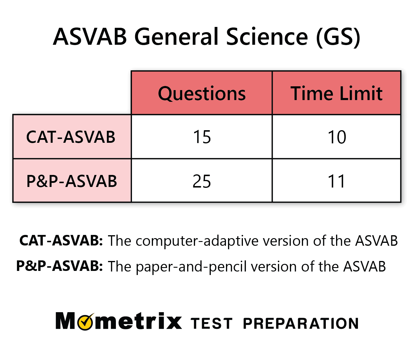 ASVAB General Science Practice Test (updated 2024)