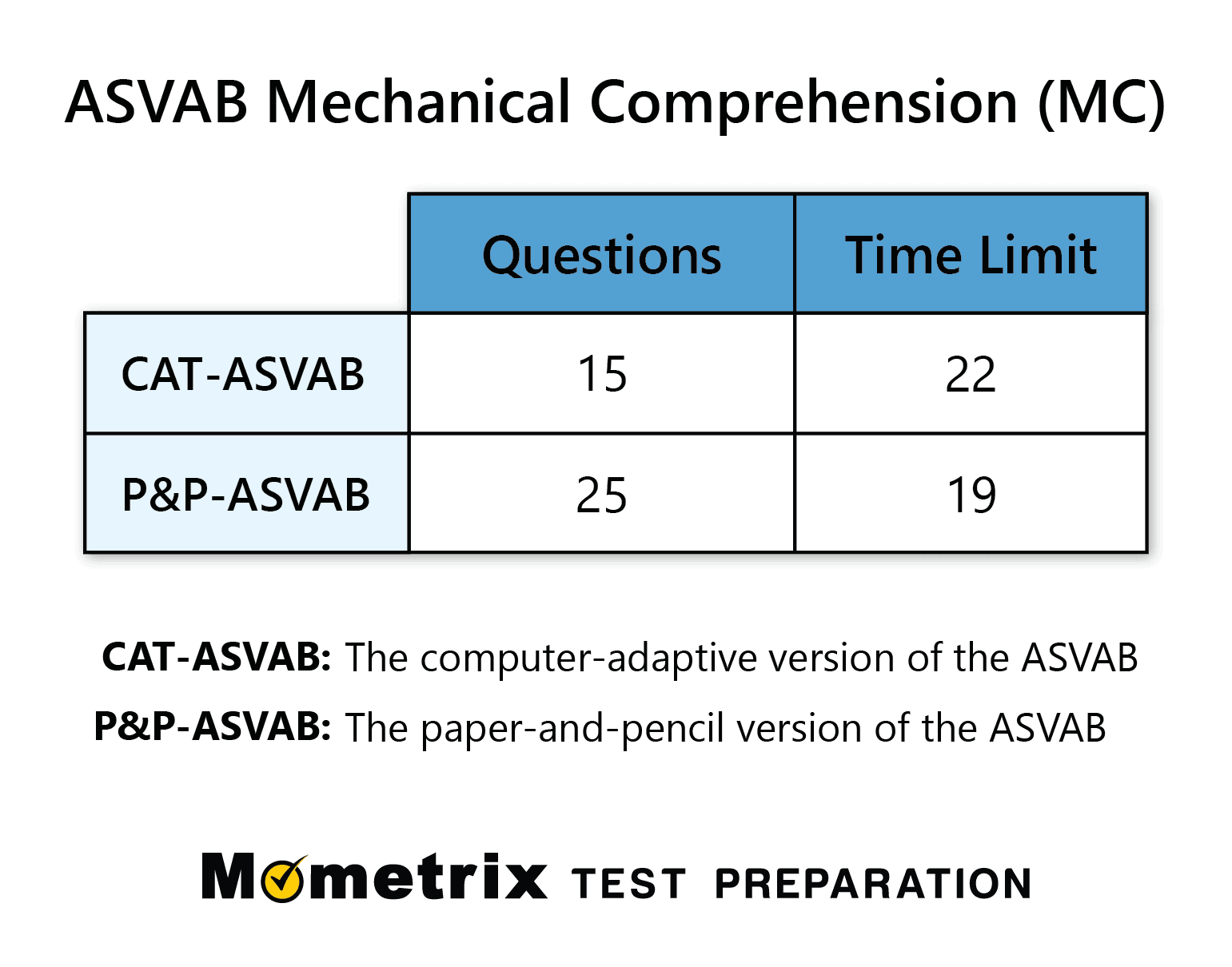 ASVAB Mechanical Comprehension Practice Test (updated 2024)