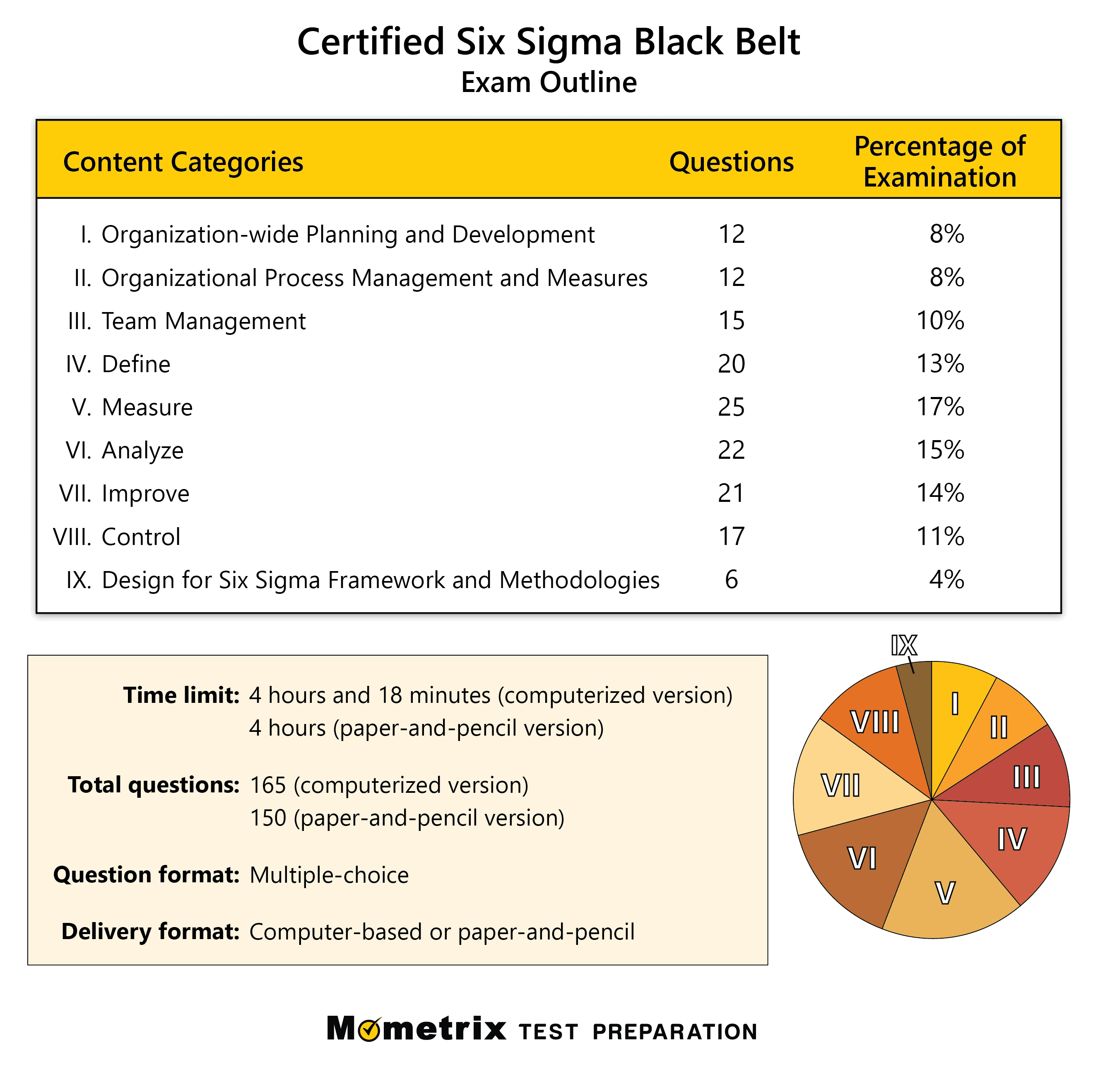Free Certified Six Sigma Green Belt Practice Test updated 51 OFF