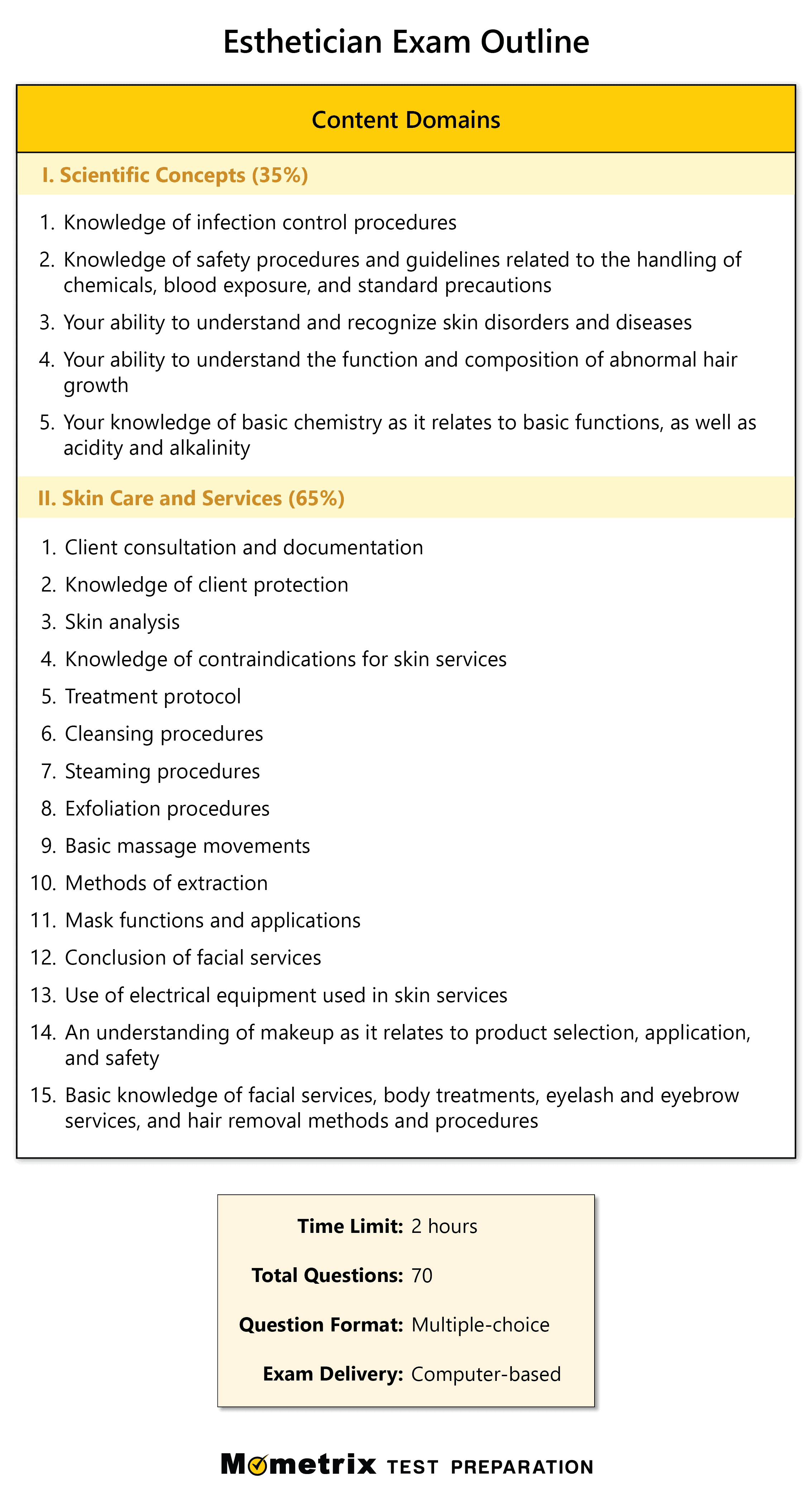 Esthetician Exam Practice Test (Updated 2023)