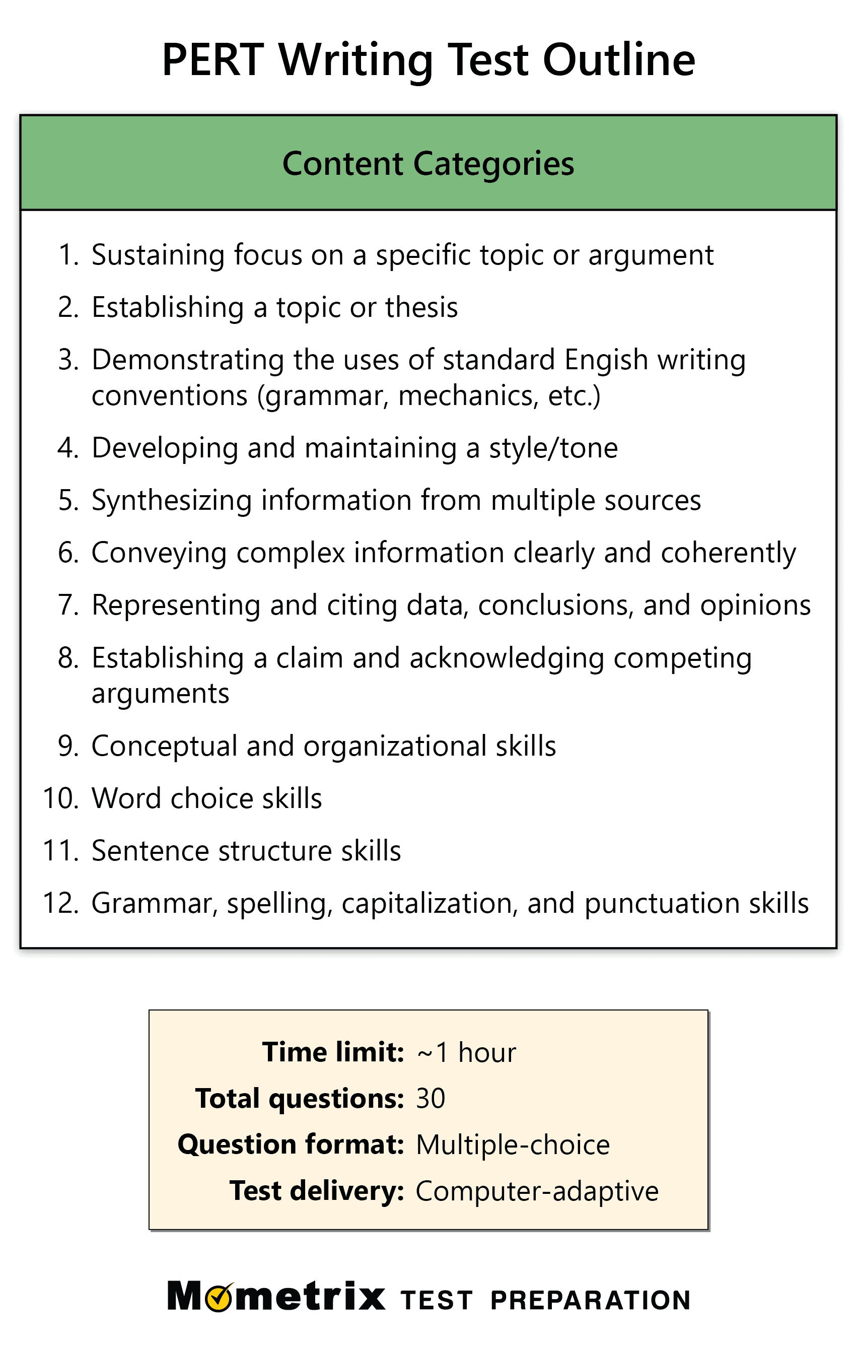 PERT Writing Practice Test (updated 2024)