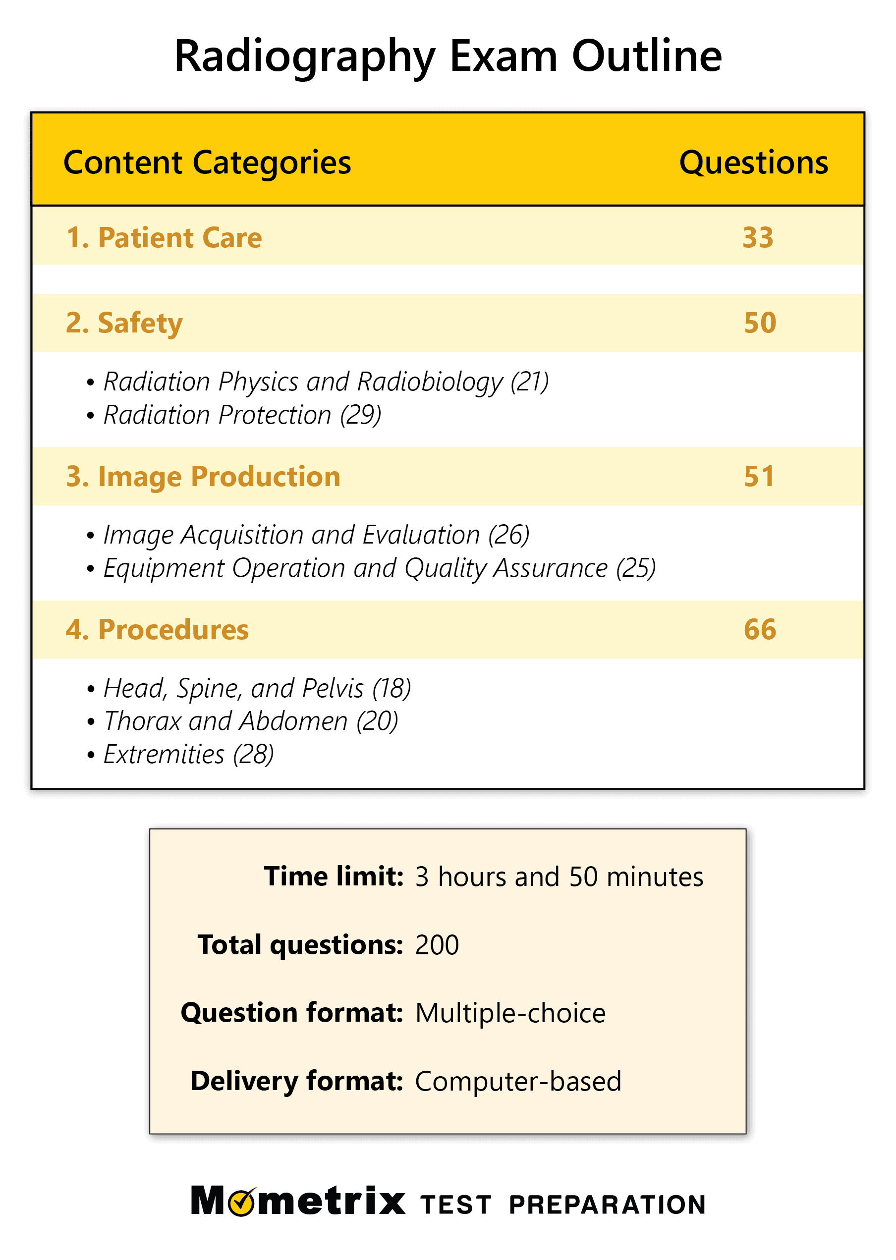 Radiography Exam Practice Test