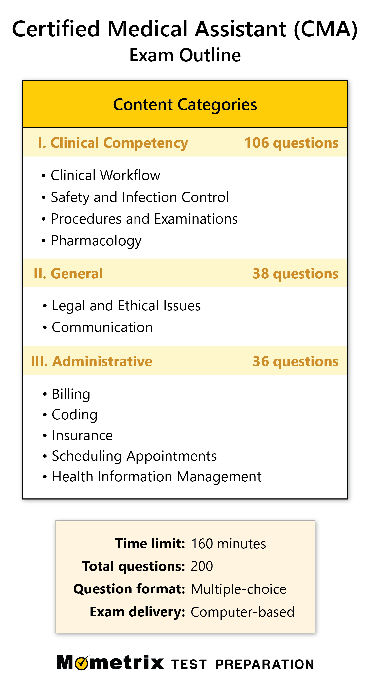 Certified Medical Assistant Practice Test (updated 2023)