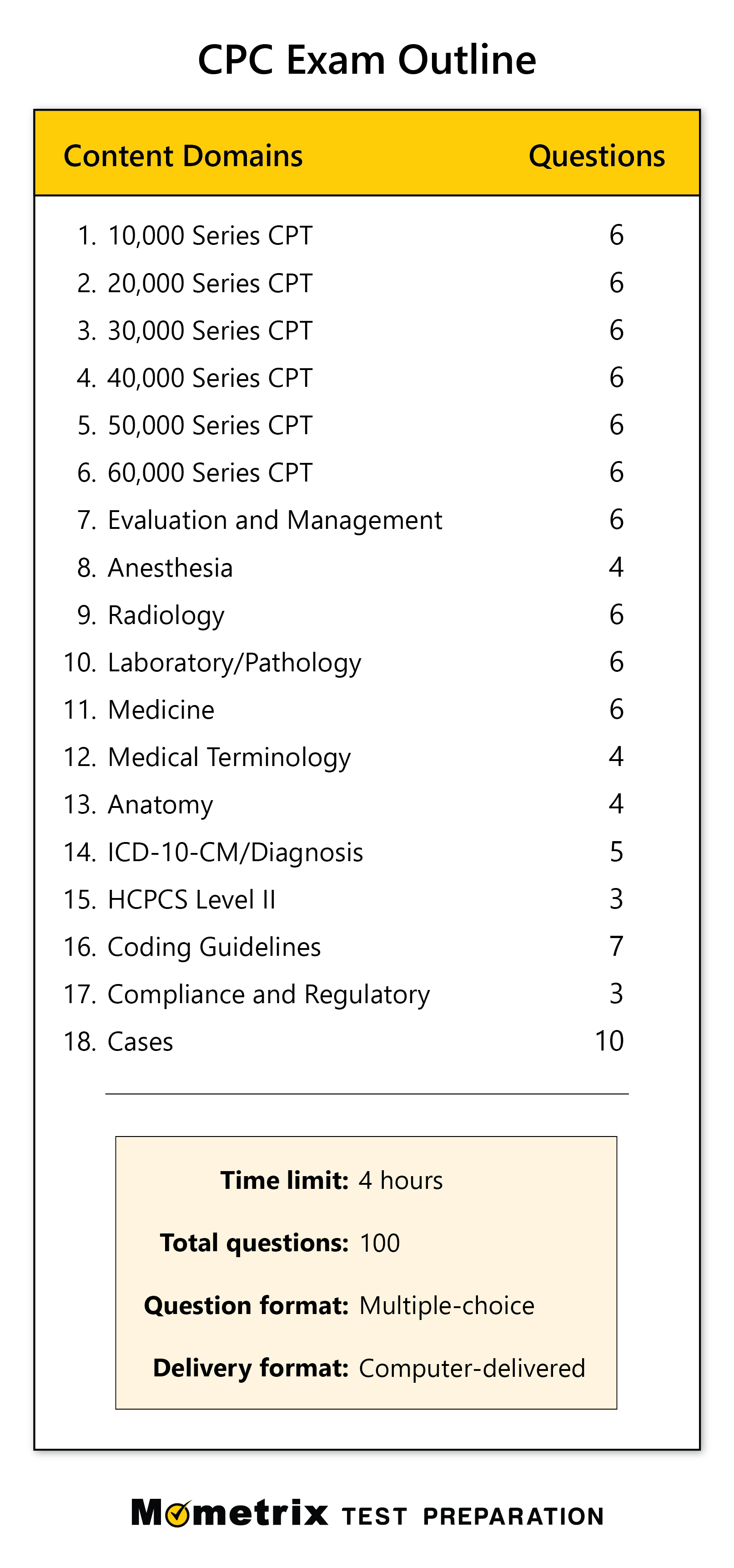 Free CPC Exam Practice Test (updated 2024)