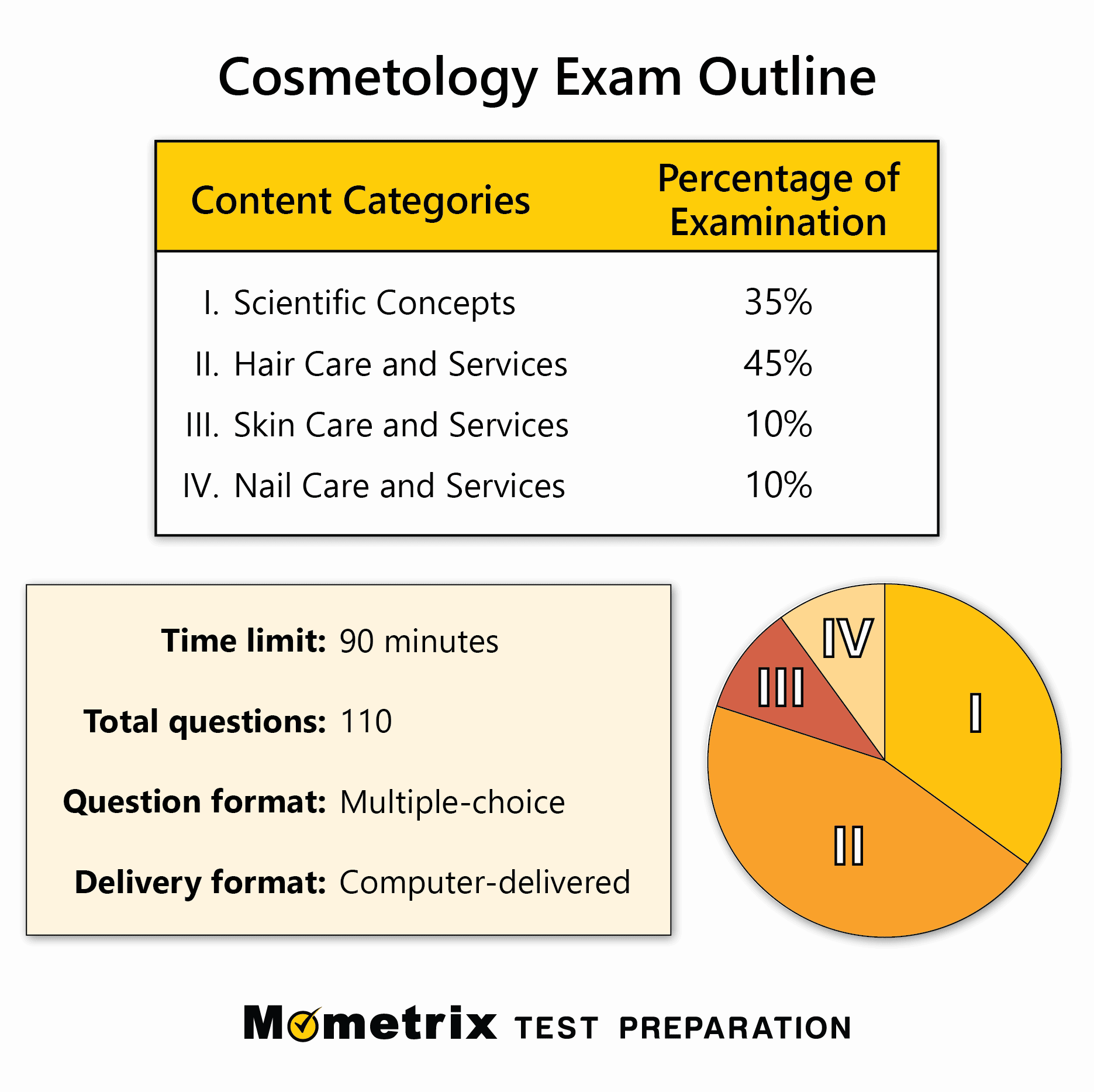 Cosmetology Practice Test (updated 2023)