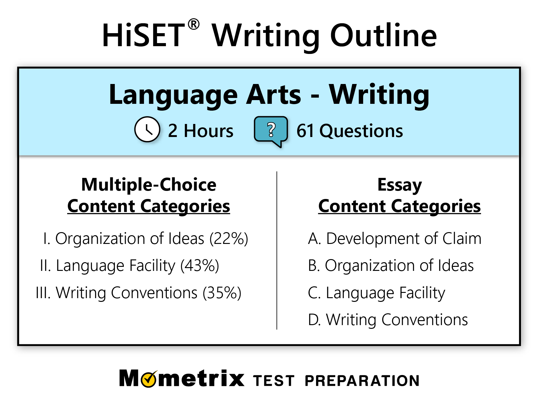 Free HiSET Writing Practice Test updated 2024 