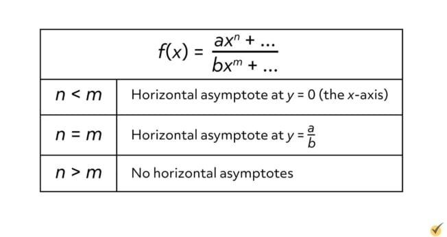 Asymptotes Asymptotes