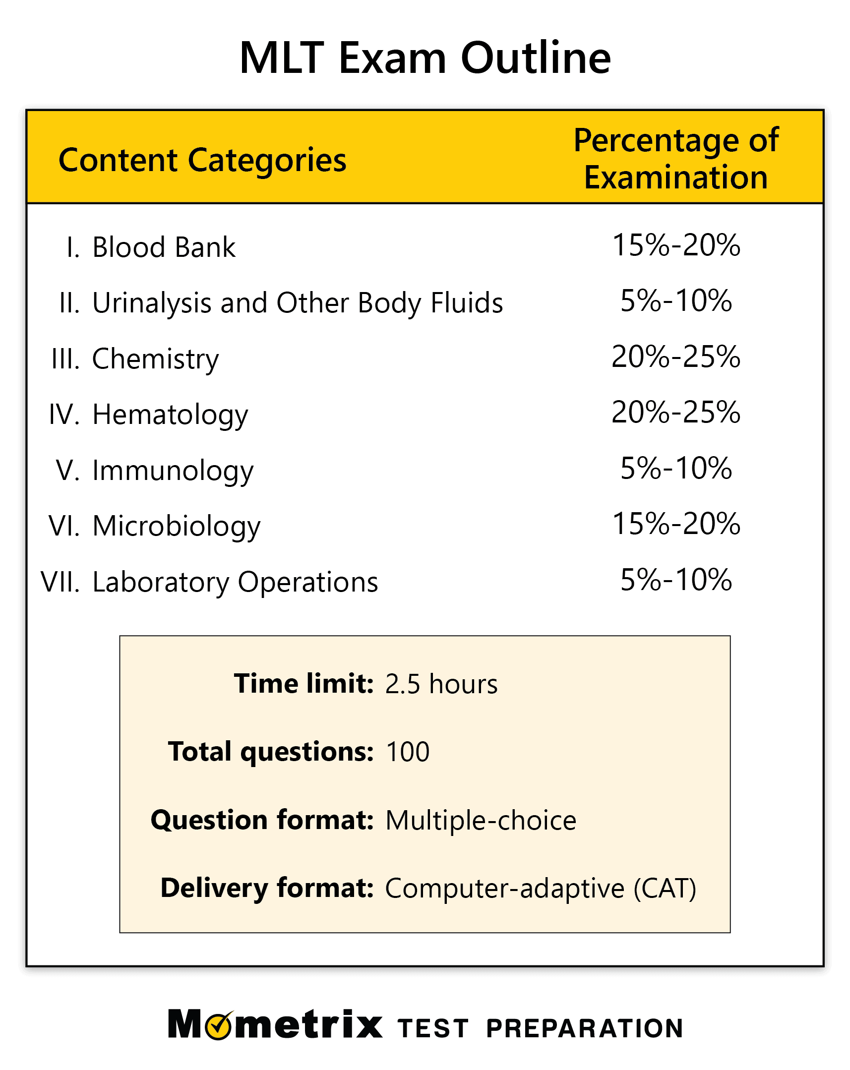 ASCP-MLT Certification Dump