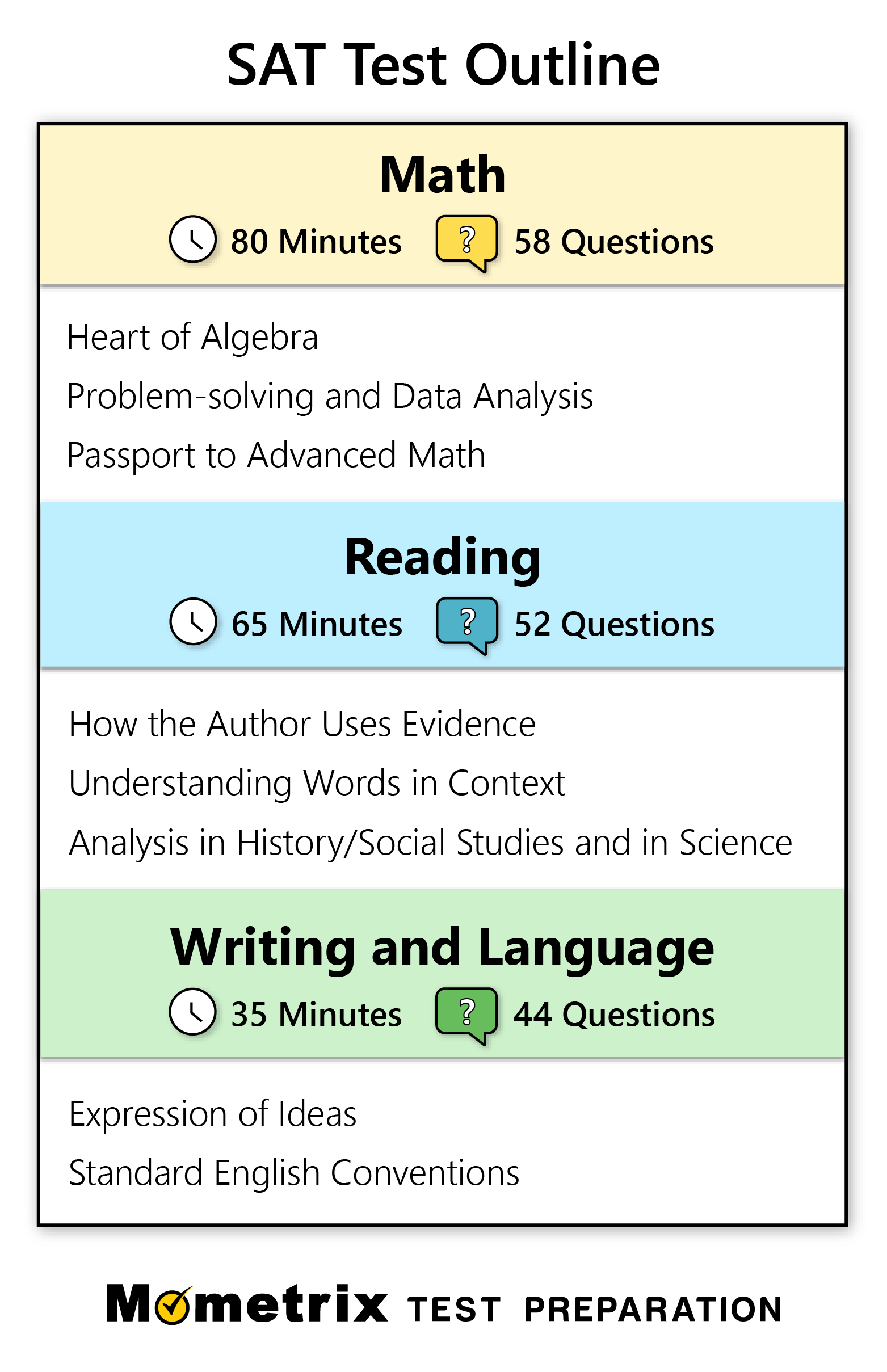 SAT Practice Test (updated 2024) SAT Test Prep