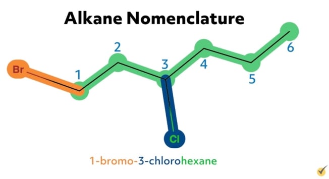 Alkane Nomenclature