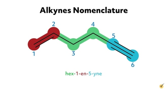 Alkynes Nomenclature