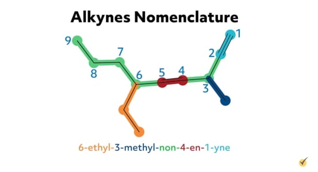 Alkynes Nomenclature
