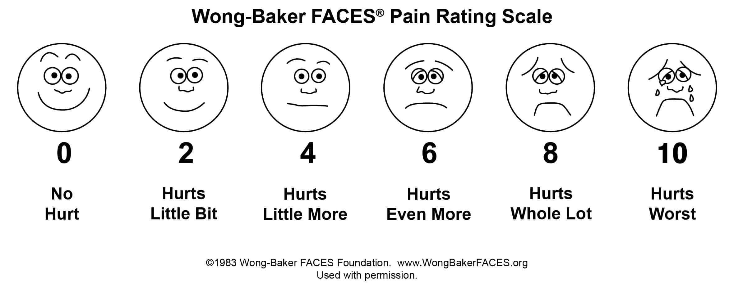 Happy and sad faces to determine pain level