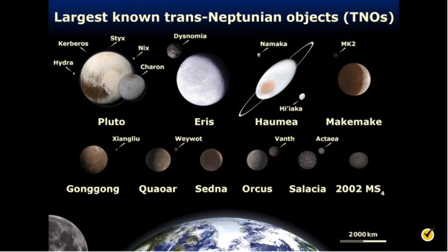Large Objects in the Solar System