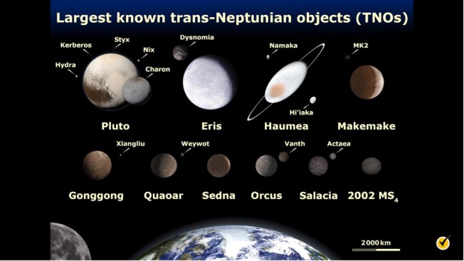 Defining Planets: The Transformation of Pluto's Status (Video)