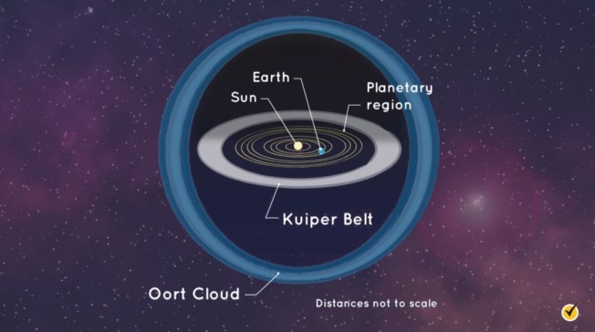 Long period comets