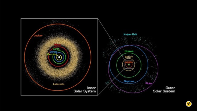 long and short period comets