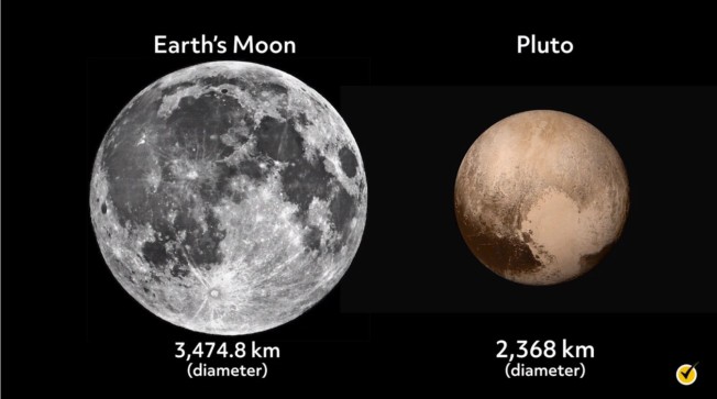 size of our moon vs Pluto