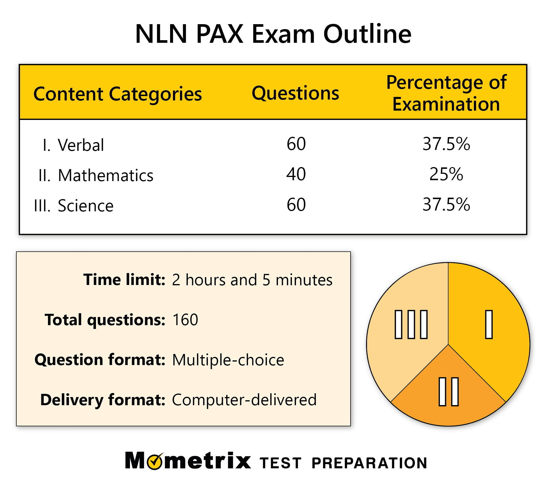 Pax Exam Prep Study For Your Nursing Admissions Test, 40 OFF