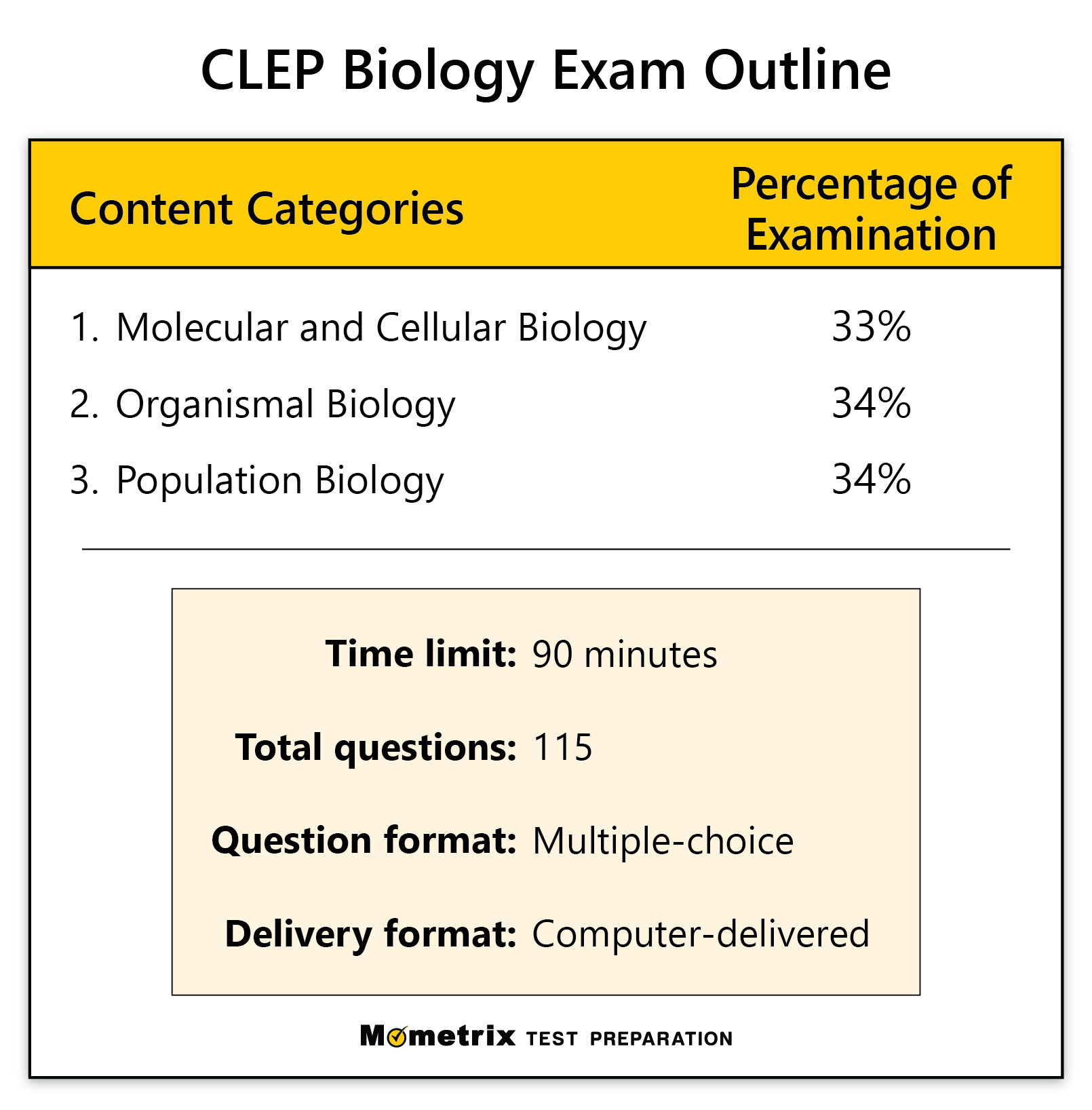 Free CLEP Biology Practice Test (updated 2024)
