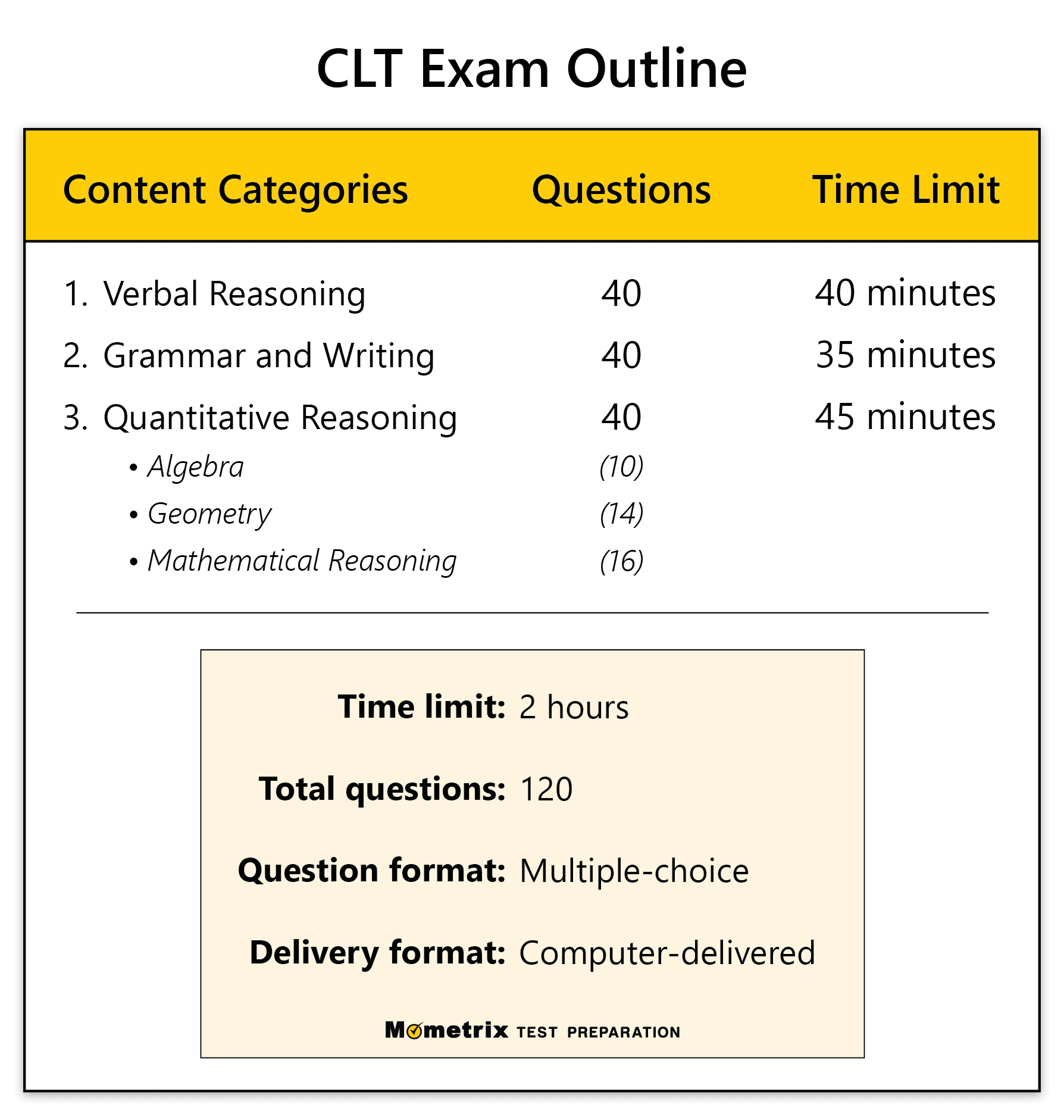 Need Exam Papers for Practice? Where to Get Them, and How To Use