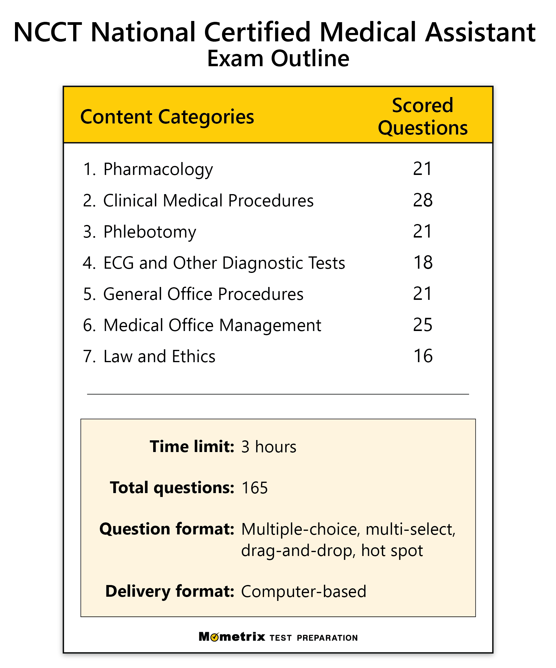 NCCT NCMA Practice Test (updated 2023)