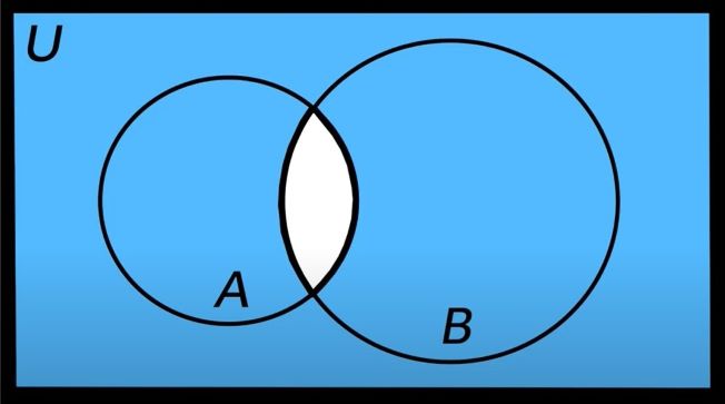 Venn graph of intersection A and B
