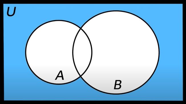 Venn diagram of a complement that's outside A and B