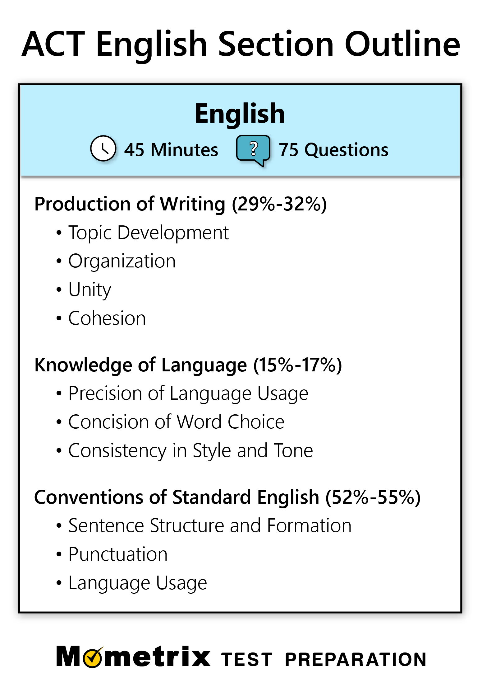 Free ACT English Practice Test (updated 2024)