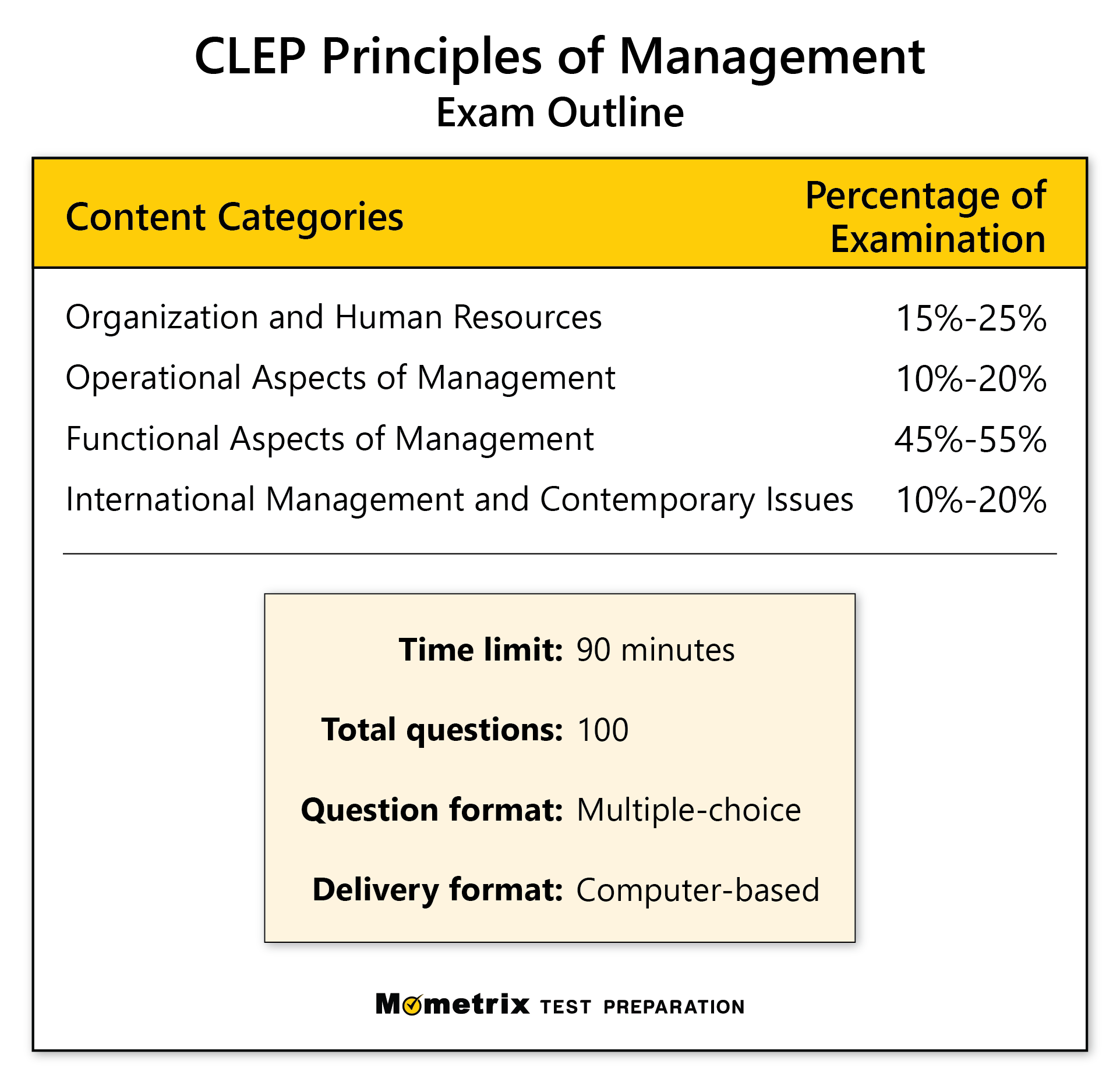Free CLEP Principles of Management Practice Test (updated 2024)