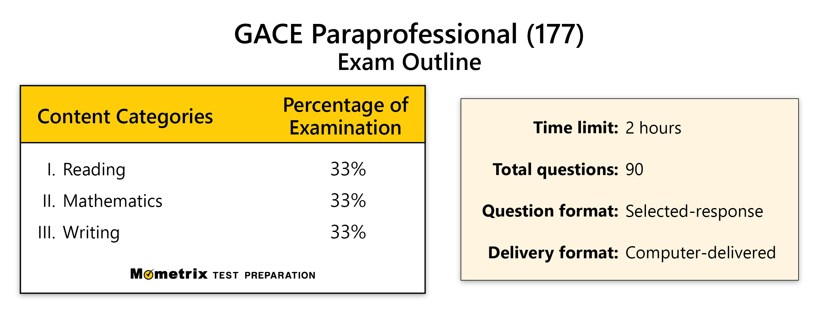 Free GACE Paraprofessional Practice Test (updated 2023)