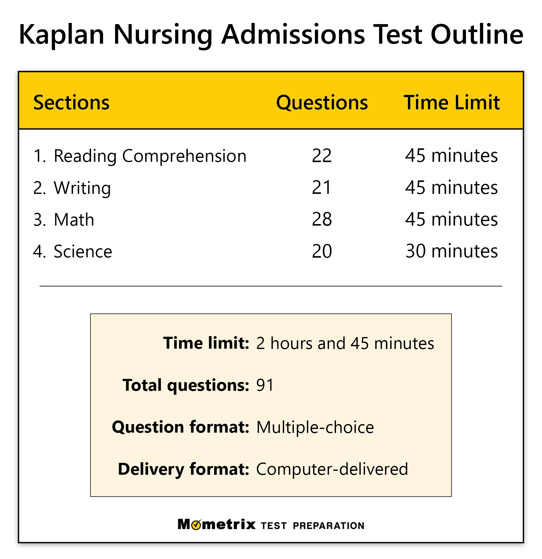 Free Kaplan Nursing Entrance Exam Practice Test (updated 2024)