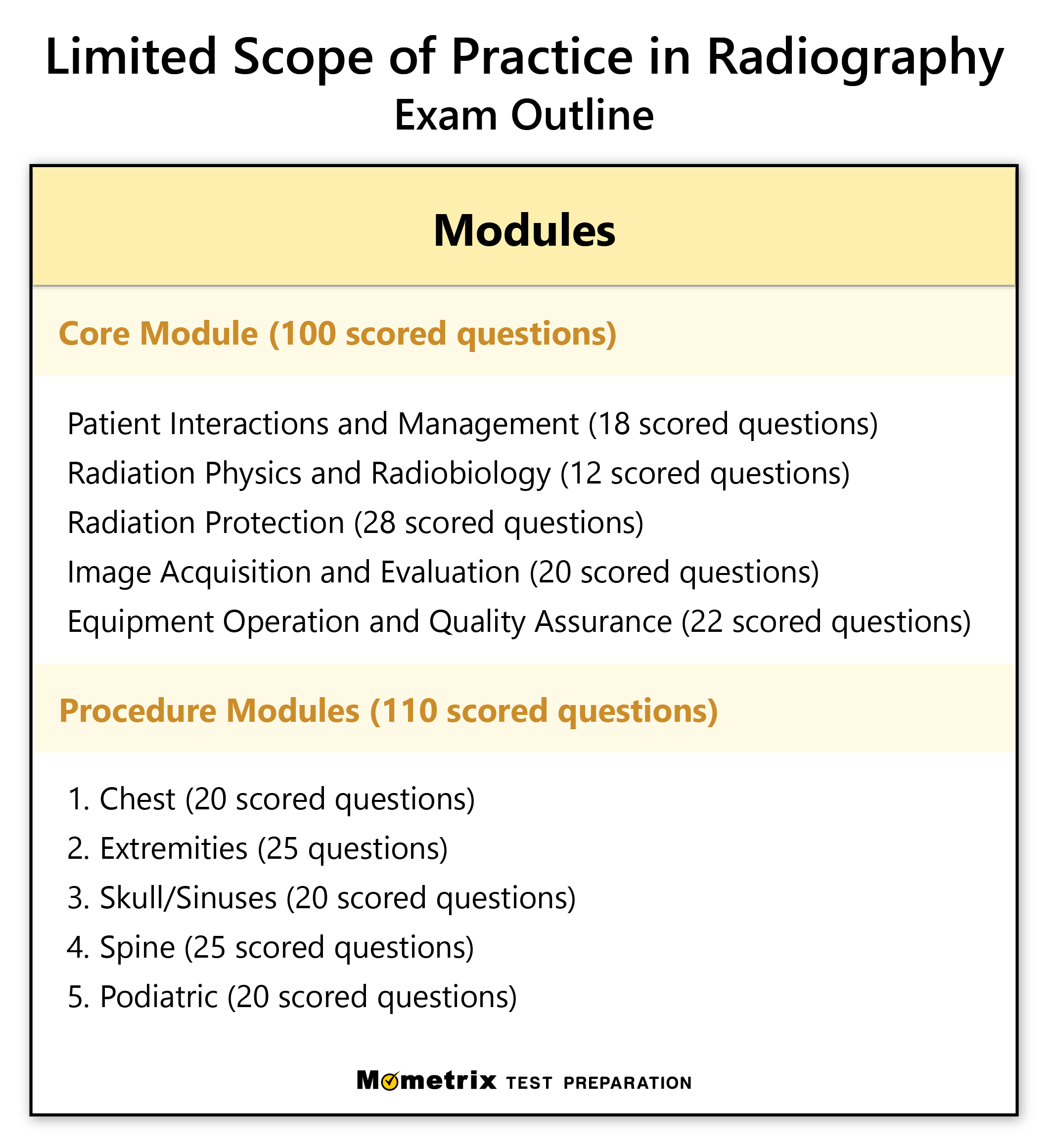Free ARRT Limited Scope of Practice in Radiology Practice Test