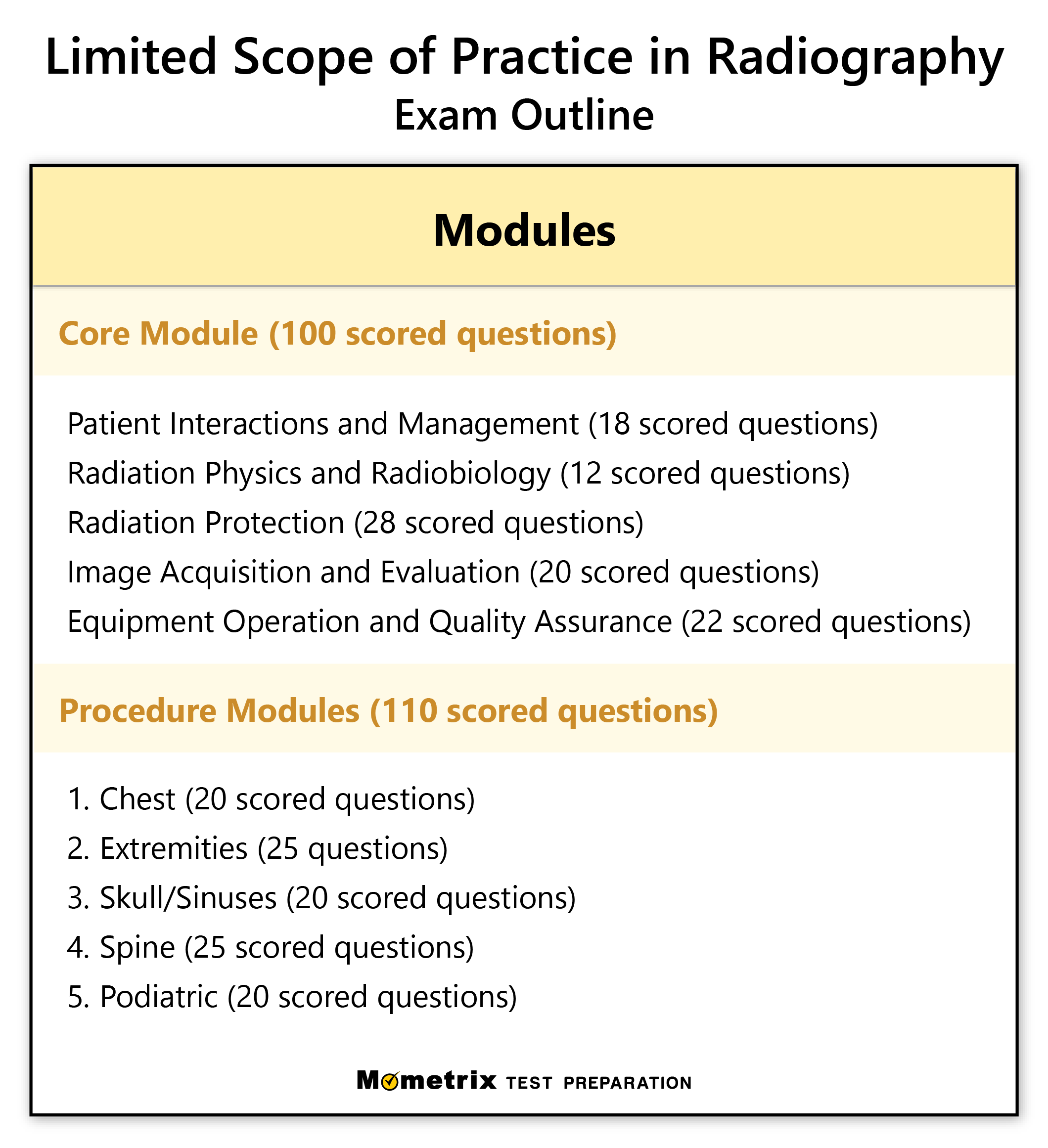 free-arrt-limited-scope-of-practice-in-radiology-practice-test