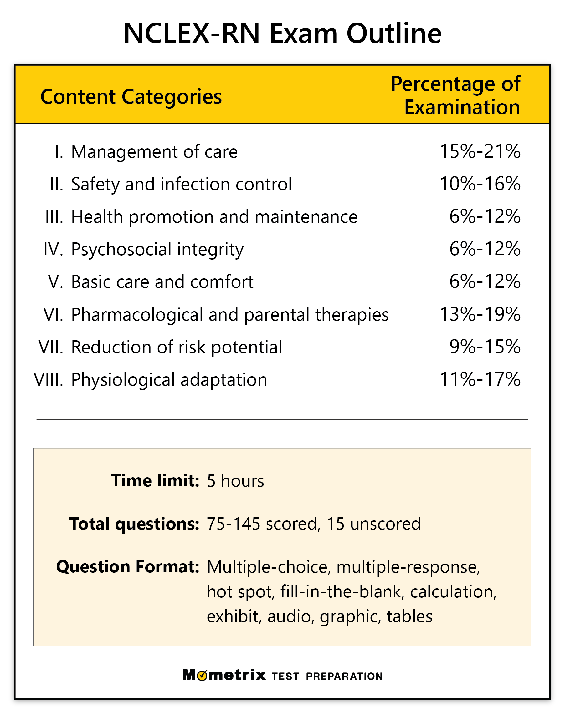 How Much Tiem Does Nclex Pn Give You Cheap Sale Emergencydentistry