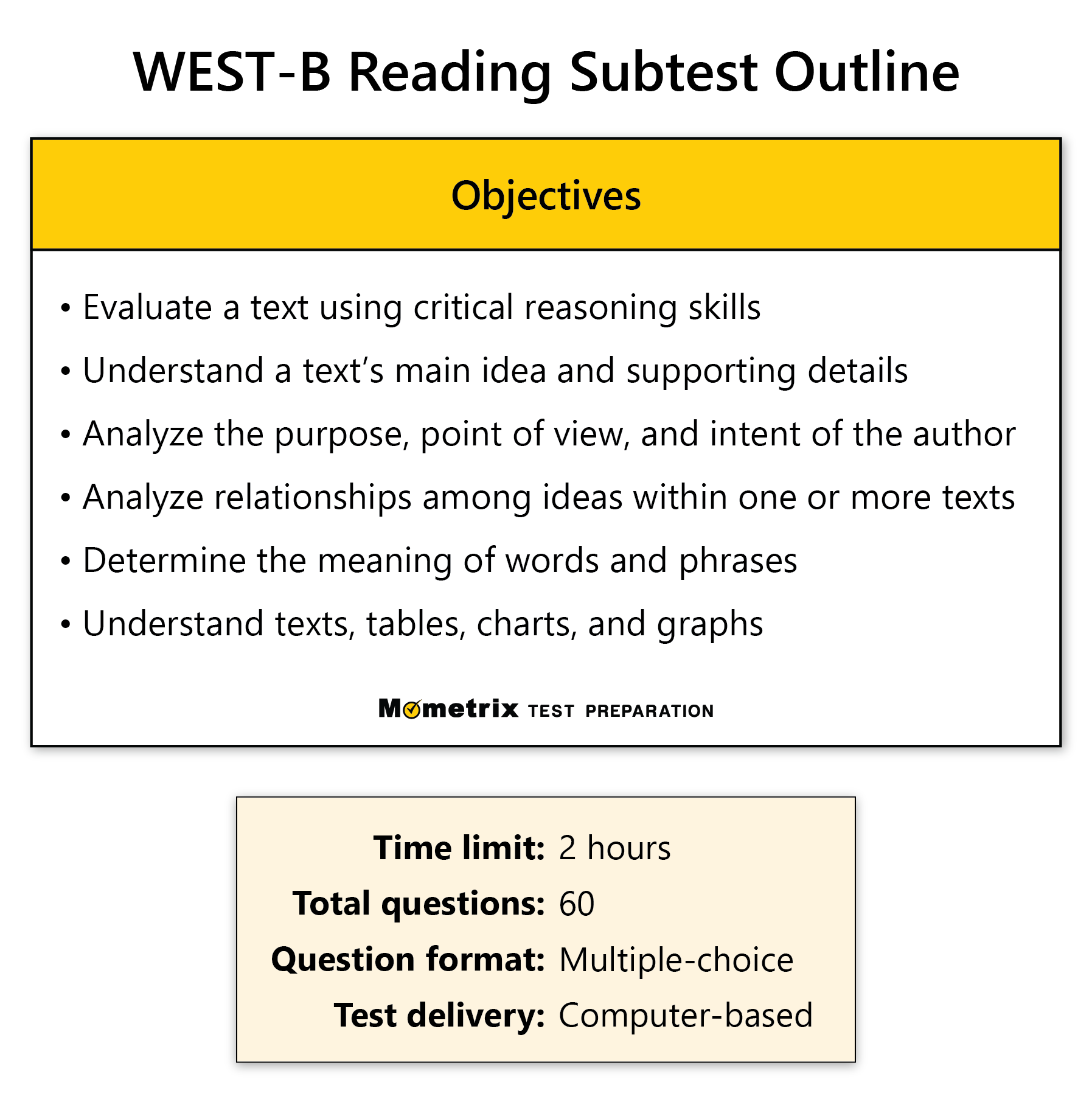 WESTB Reading Practice Test (updated 2024)