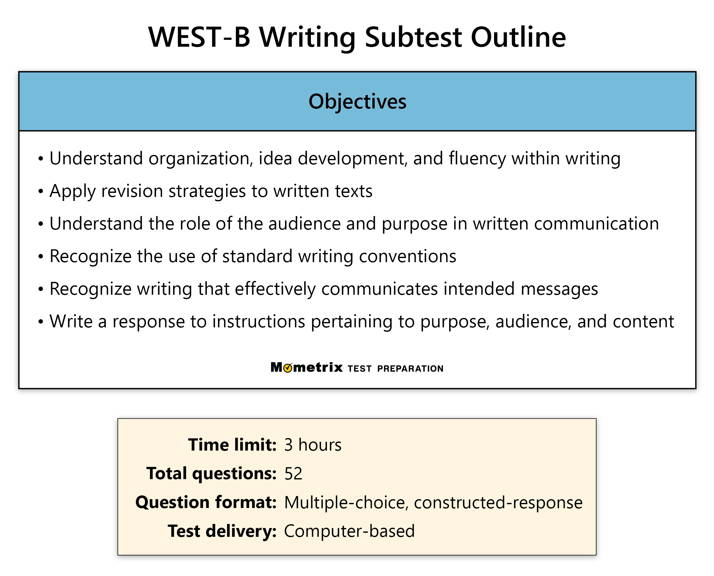 west b writing essay topics