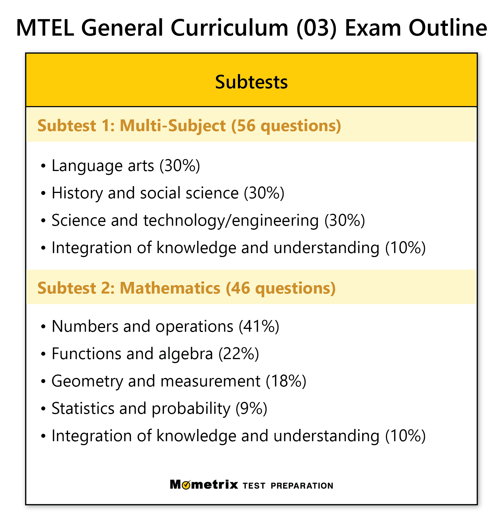 general curriculum mtel essay questions