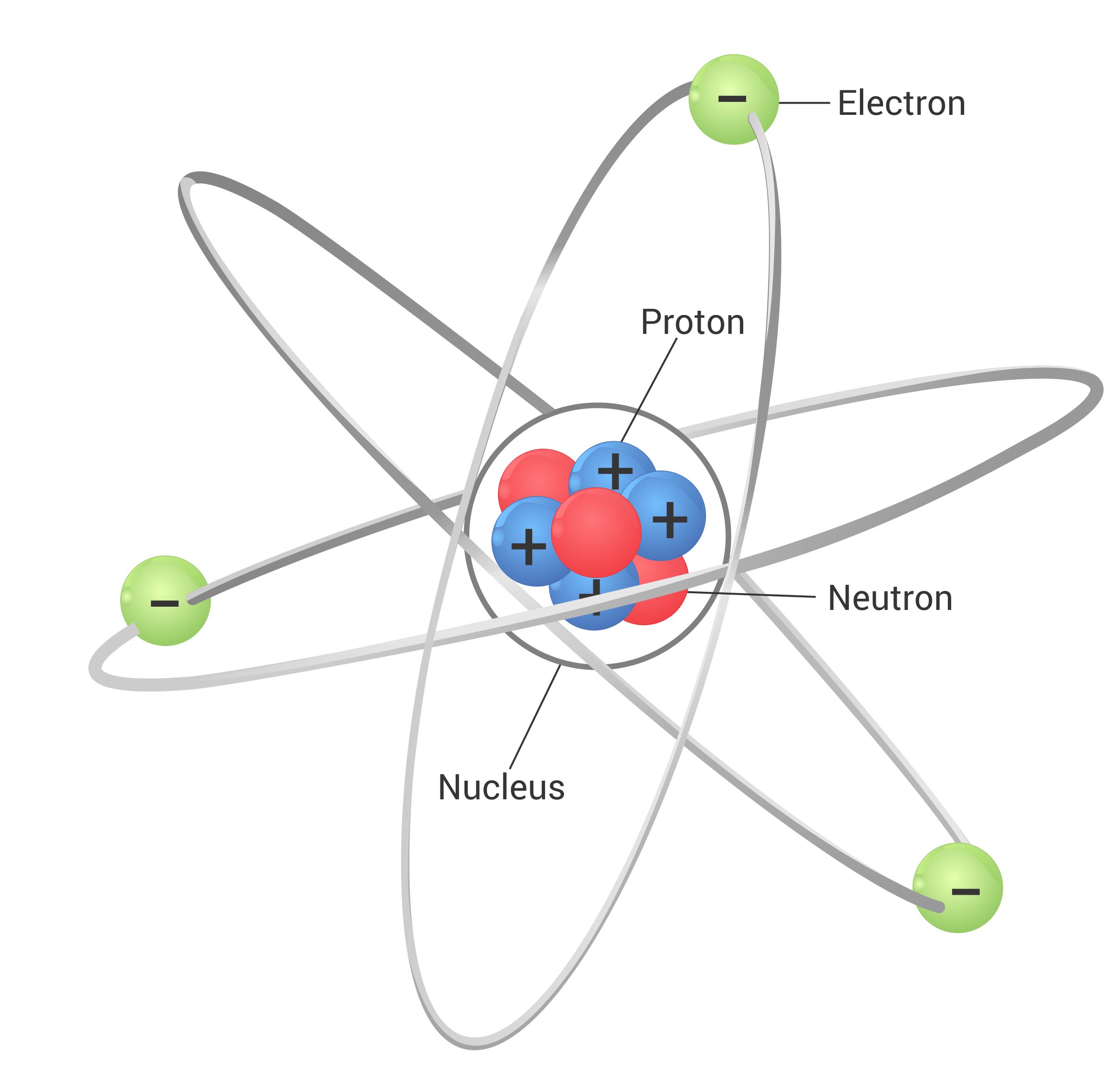 Components of an Atom