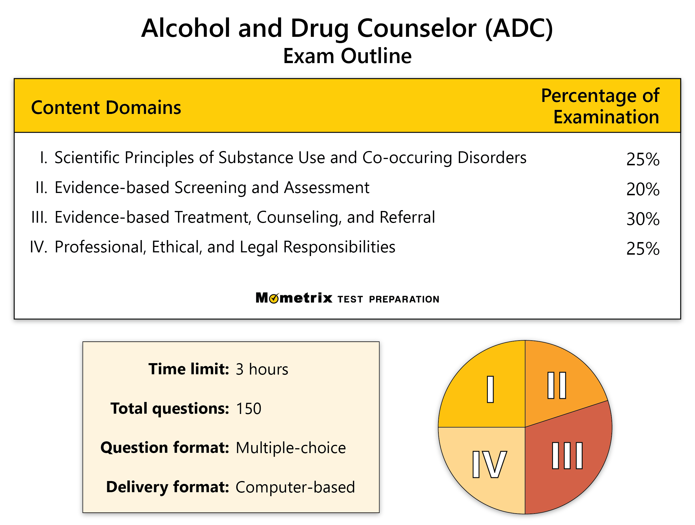 Alcohol and Drug Test Price  Alcoholism Detection Testing