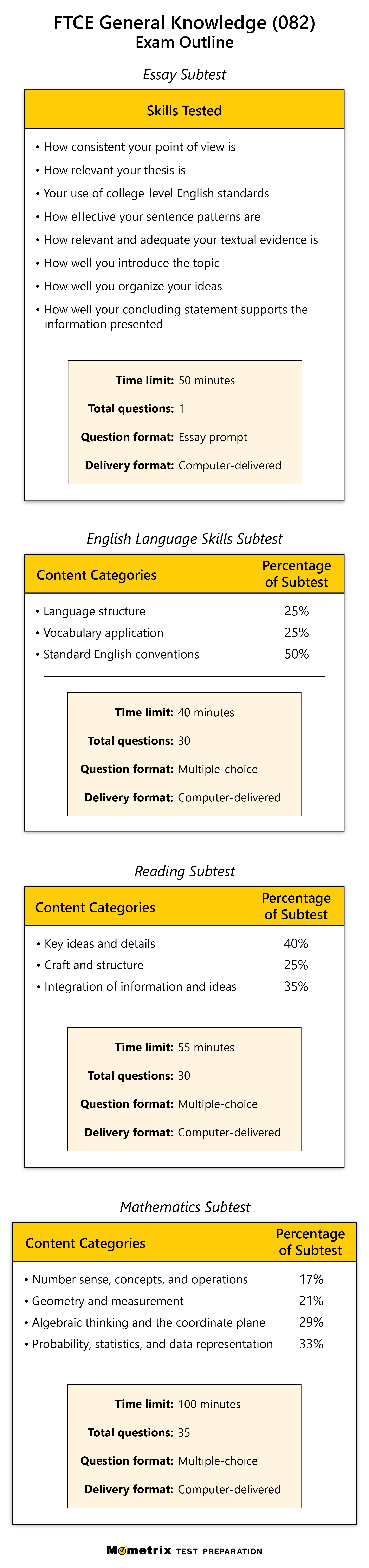 Online tests – Populi Knowledge Base