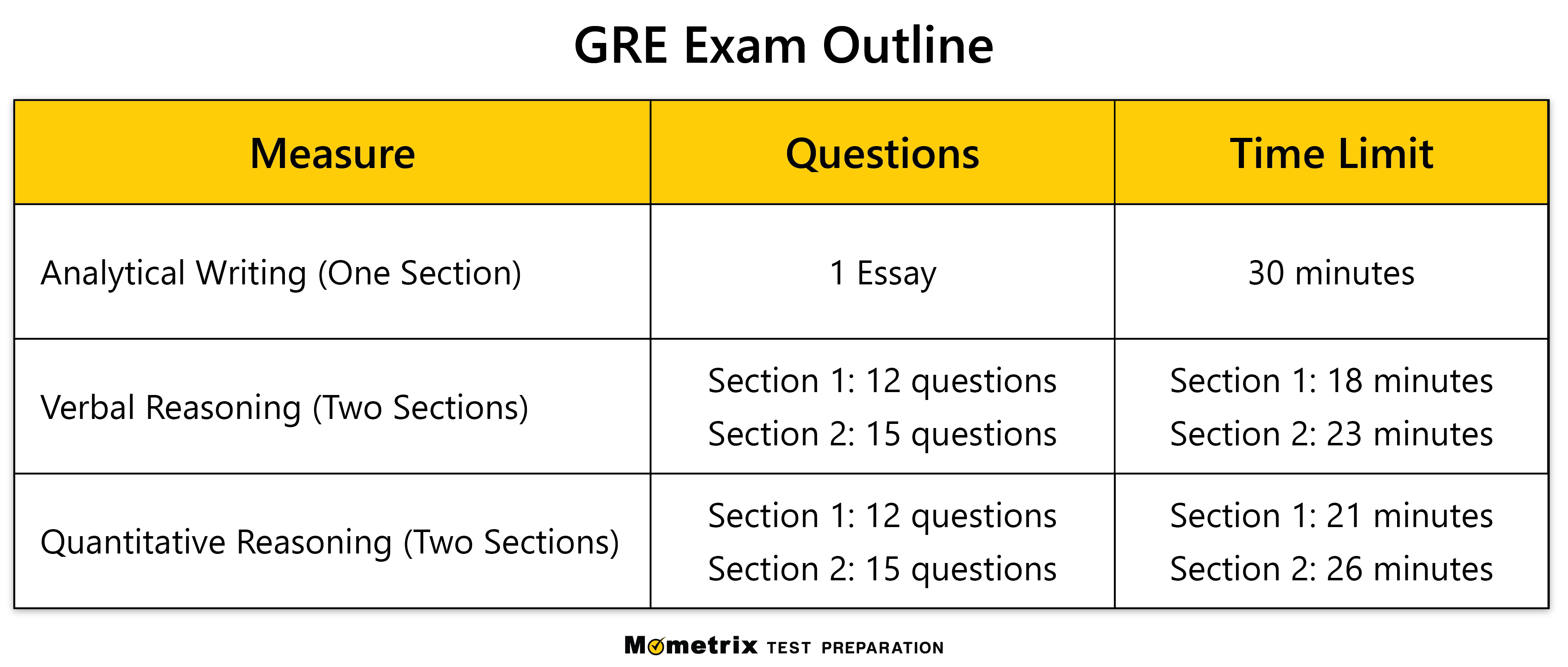 GRE Test The Definitive Guide (updated 2024) by Mometrix