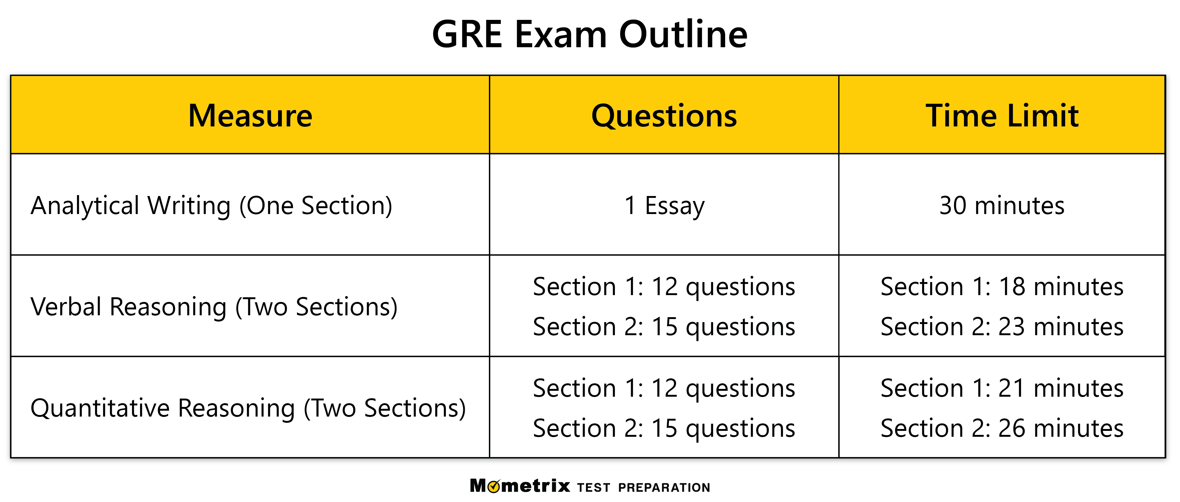 Gre Registration 2024 Dates Karee Maighdiln