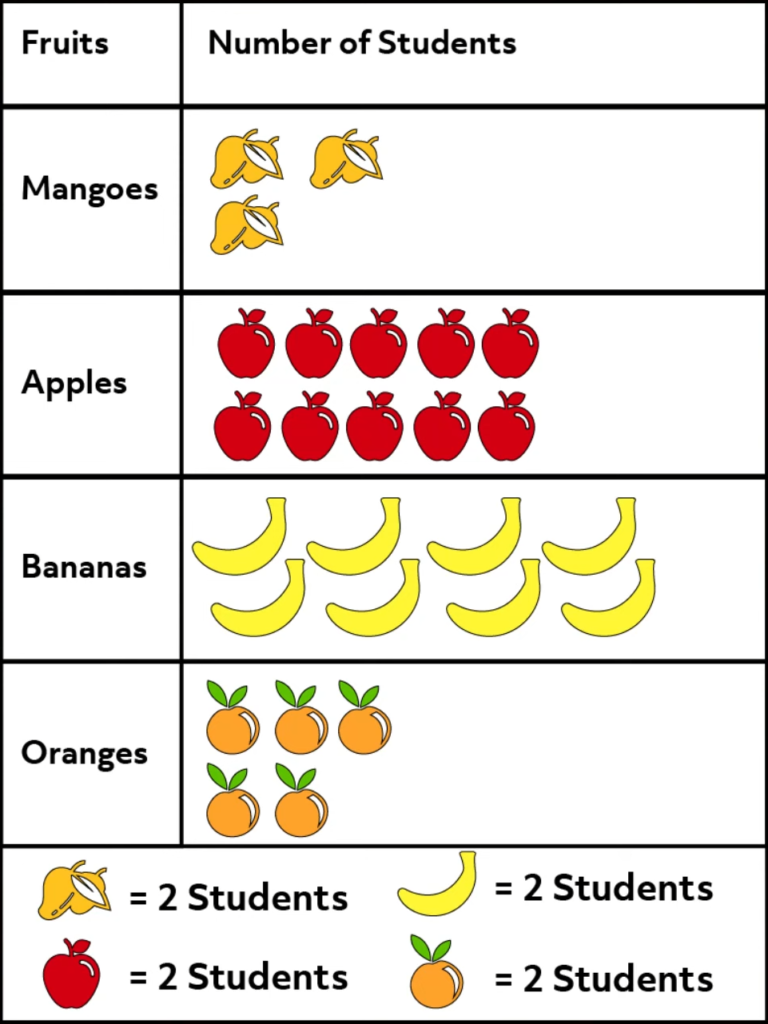 How do you Interpret Data from Graphs? (Video & Practice)