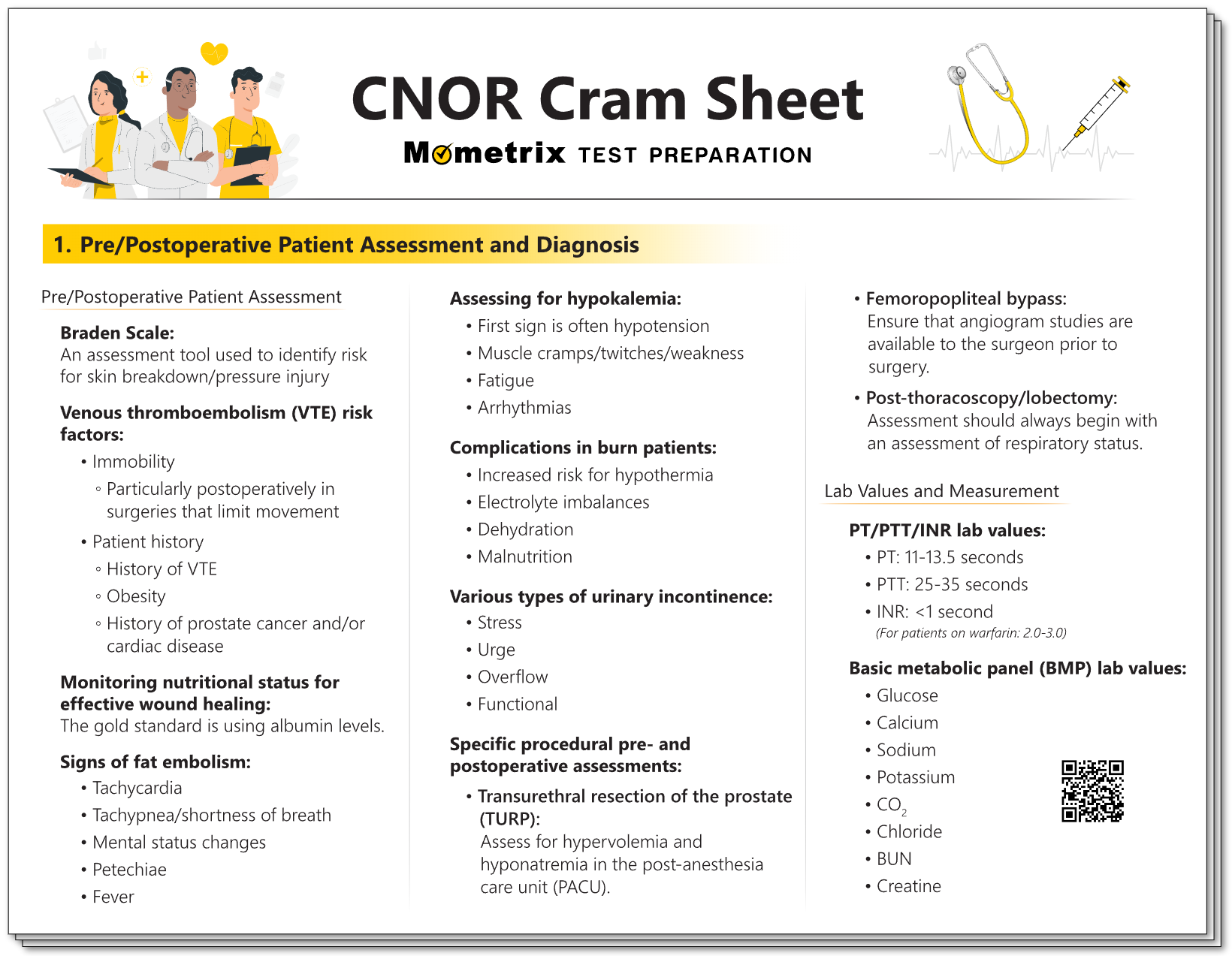 An image link to the CNOR cram sheet.